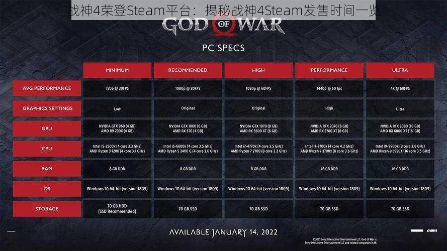 战神4荣登Steam平台：揭秘战神4Steam发售时间一览