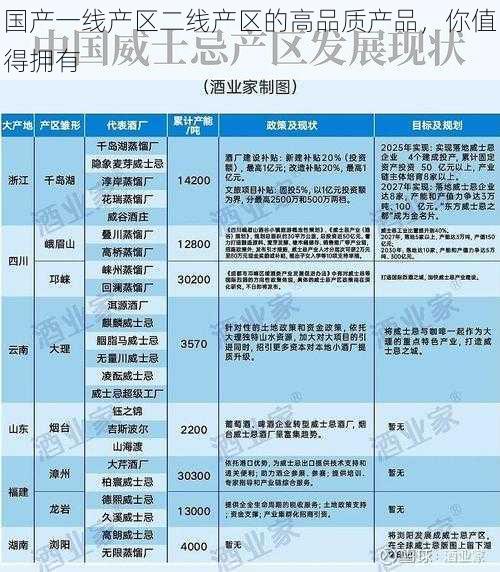 国产一线产区二线产区的高品质产品，你值得拥有