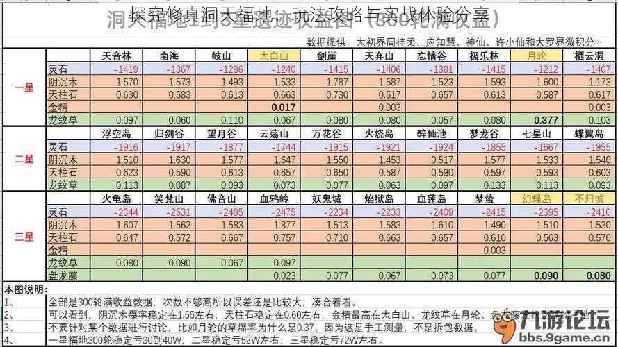 探究修真洞天福地：玩法攻略与实战体验分享