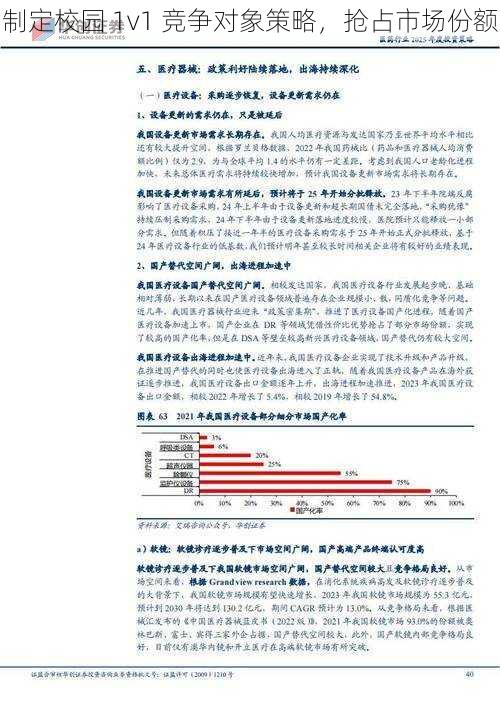 制定校园 1v1 竞争对象策略，抢占市场份额