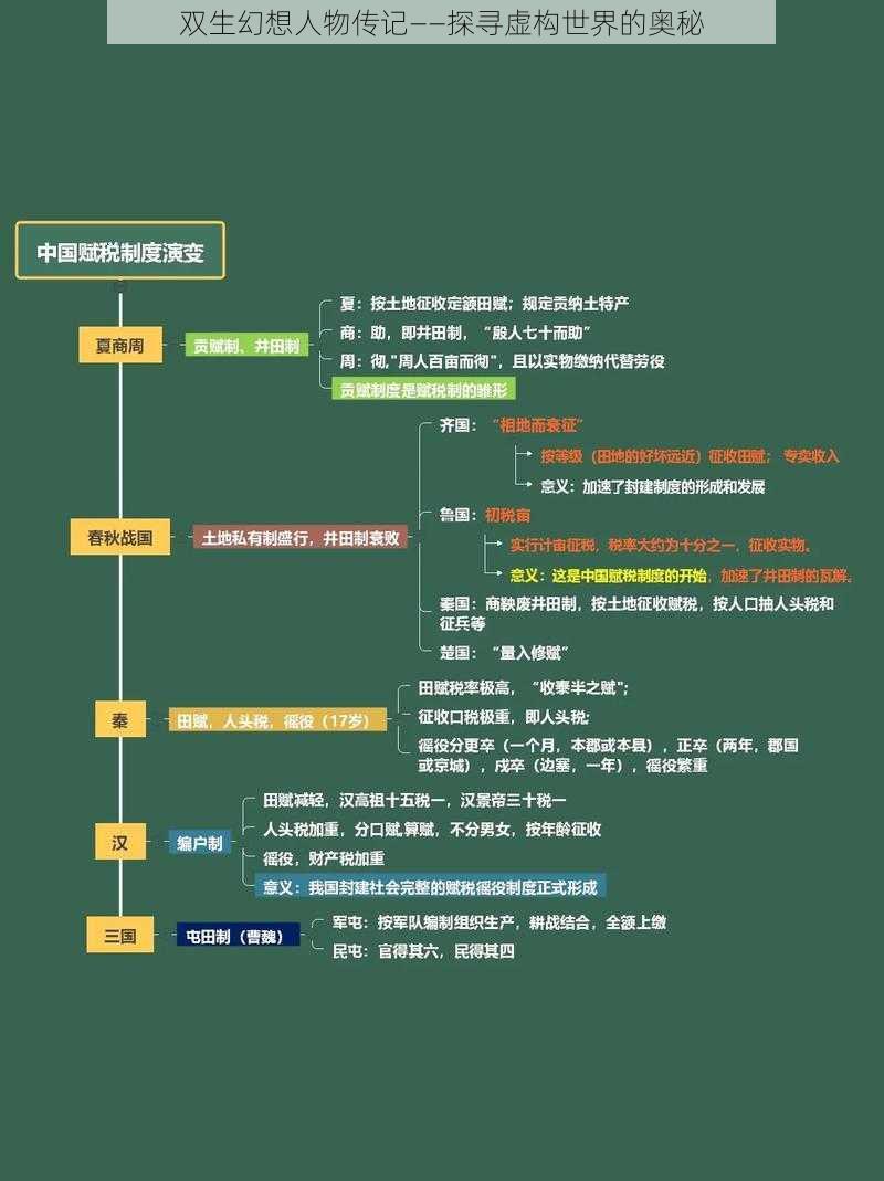 双生幻想人物传记——探寻虚构世界的奥秘