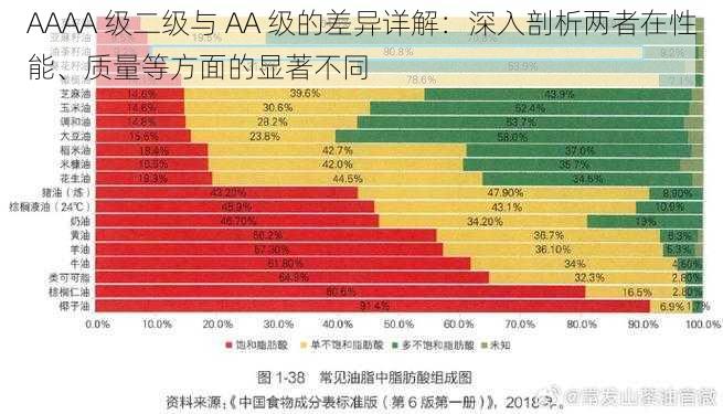 AAAA 级二级与 AA 级的差异详解：深入剖析两者在性能、质量等方面的显著不同