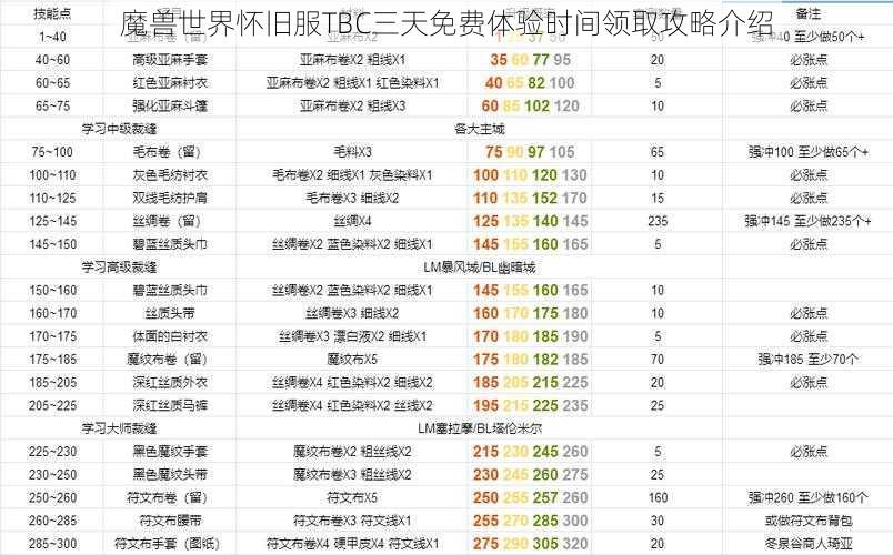 魔兽世界怀旧服TBC三天免费体验时间领取攻略介绍