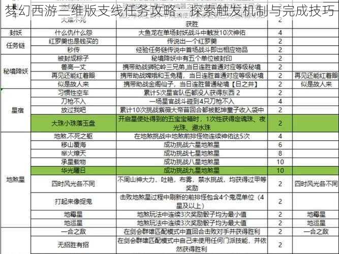 梦幻西游三维版支线任务攻略：探索触发机制与完成技巧