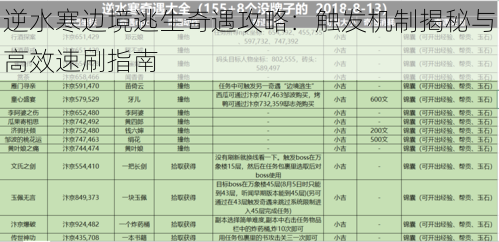 逆水寒边境逃生奇遇攻略：触发机制揭秘与高效速刷指南