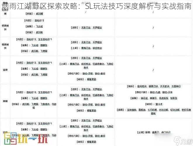 烟雨江湖野区探索攻略：SL玩法技巧深度解析与实战指南