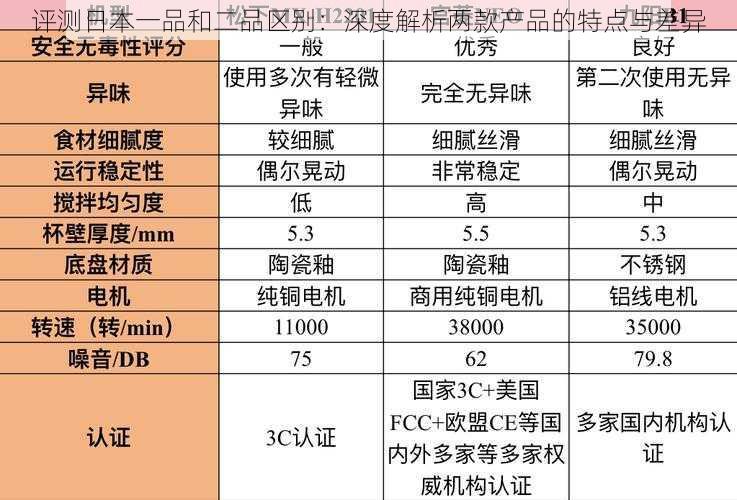 评测日本一品和二品区别：深度解析两款产品的特点与差异