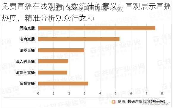 免费直播在线观看人数统计的意义：直观展示直播热度，精准分析观众行为