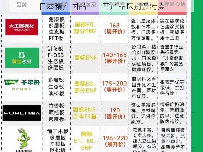 日本精产国品一二三产品区别及特点