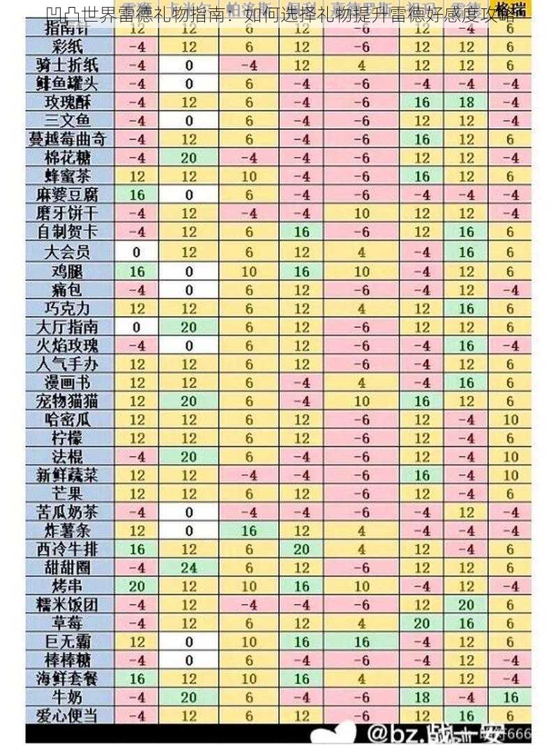 凹凸世界雷德礼物指南：如何选择礼物提升雷德好感度攻略