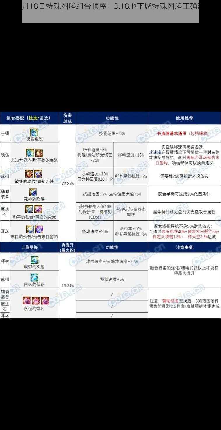 DNF 3月18日特殊图腾组合顺序：3.18地下城特殊图腾正确建造顺序