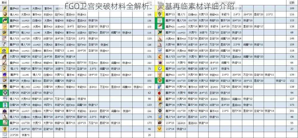 FGO卫宫突破材料全解析：灵基再临素材详细介绍