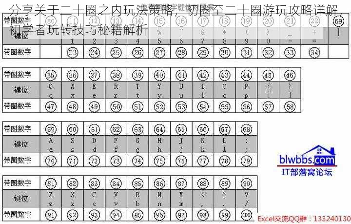 分享关于二十圈之内玩法策略，初圈至二十圈游玩攻略详解，初学者玩转技巧秘籍解析