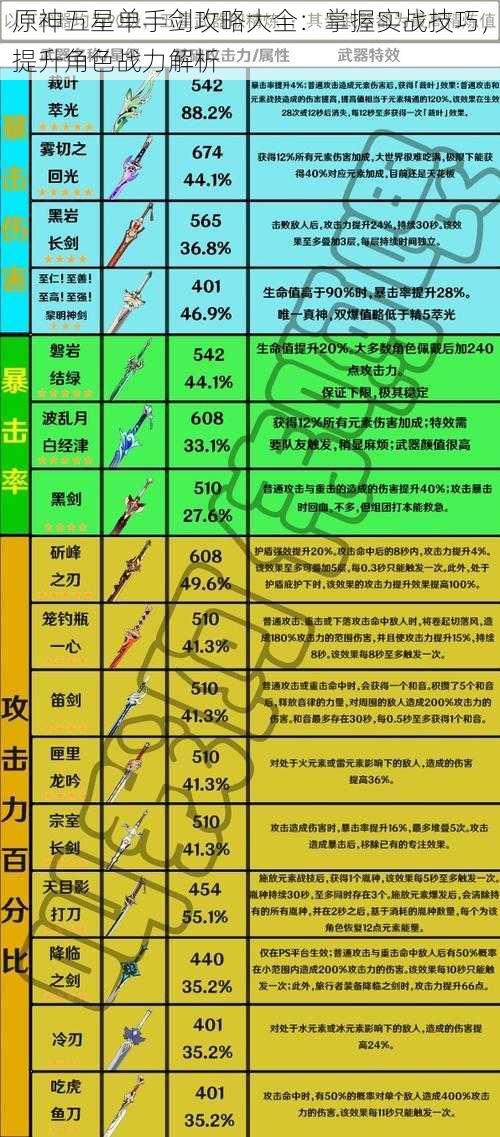 原神五星单手剑攻略大全：掌握实战技巧，提升角色战力解析