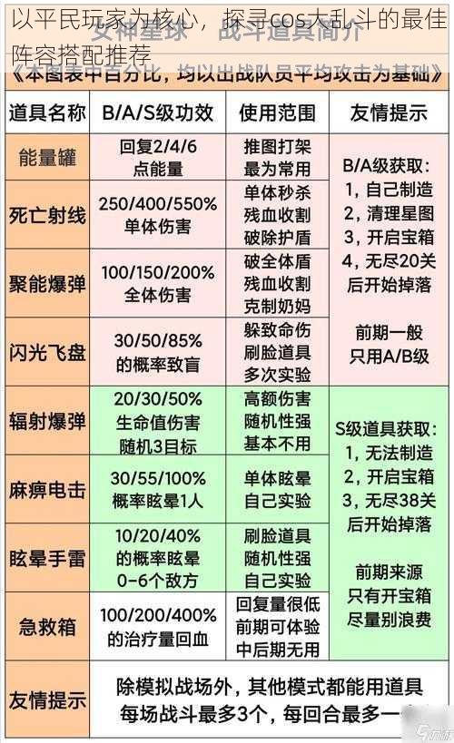 以平民玩家为核心，探寻cos大乱斗的最佳阵容搭配推荐