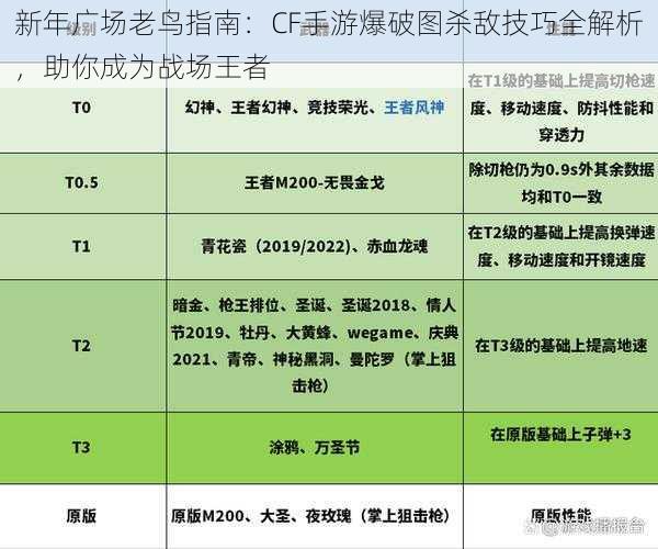 新年广场老鸟指南：CF手游爆破图杀敌技巧全解析，助你成为战场王者