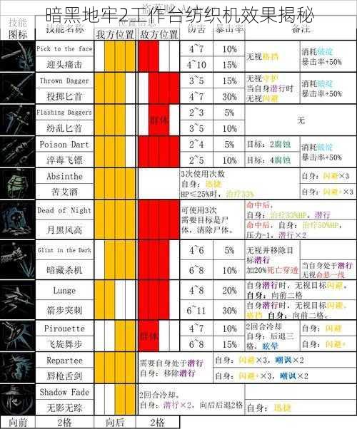 暗黑地牢2工作台纺织机效果揭秘