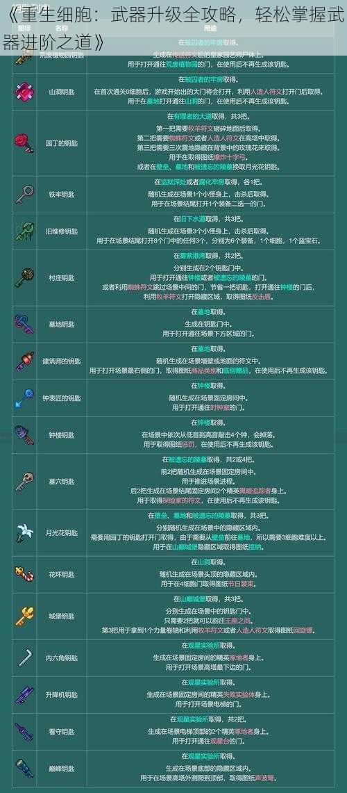 《重生细胞：武器升级全攻略，轻松掌握武器进阶之道》