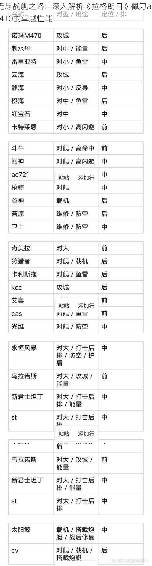 无尽战舰之路：深入解析《拉格朗日》佩刀aer410的卓越性能