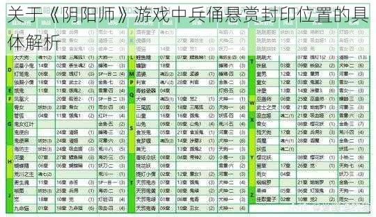 关于《阴阳师》游戏中兵俑悬赏封印位置的具体解析