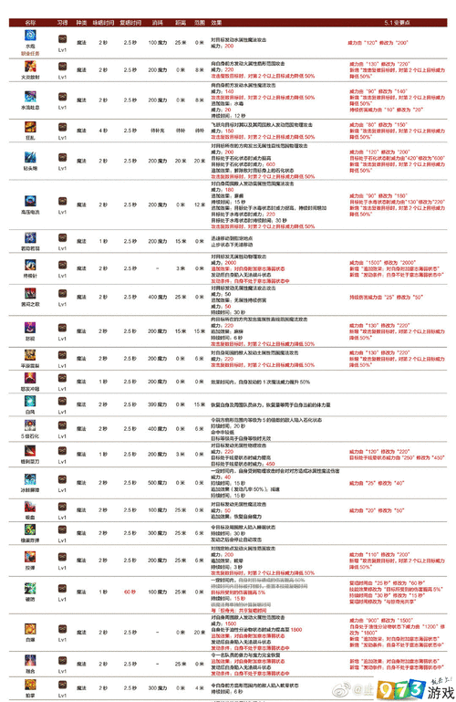 《FF14攻略：如何快速升级至80级》