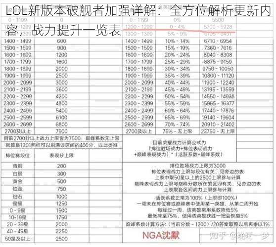 LOL新版本破舰者加强详解：全方位解析更新内容，战力提升一览表