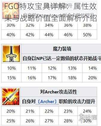 FGO特攻宝具详解：属性效果与战略价值全面解析介绍