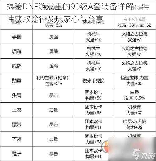 揭秘DNF游戏里的90级A套装备详解：特性获取途径及玩家心得分享