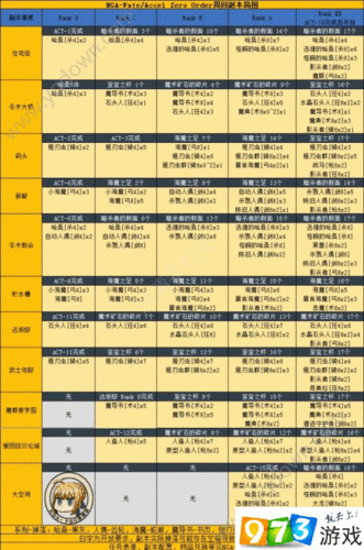 FGOFZ联动闪耀爱因兹贝伦城：掉落表与配置详解全景指南