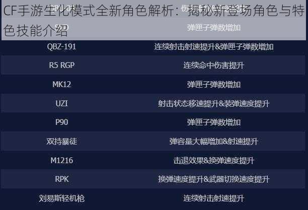 CF手游生化模式全新角色解析：揭秘新登场角色与特色技能介绍