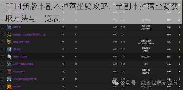 FF14新版本副本掉落坐骑攻略：全副本掉落坐骑获取方法与一览表
