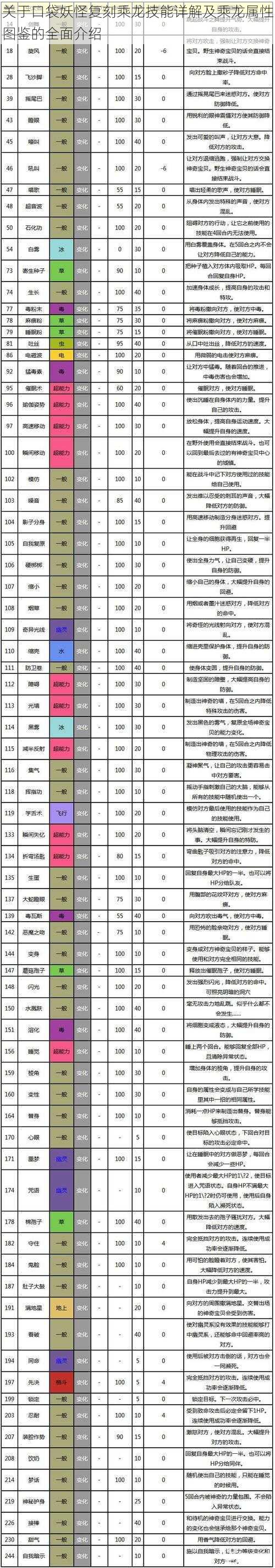 关于口袋妖怪复刻乘龙技能详解及乘龙属性图鉴的全面介绍