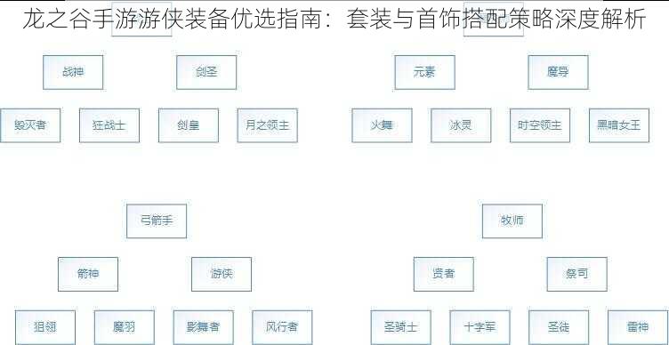 龙之谷手游游侠装备优选指南：套装与首饰搭配策略深度解析