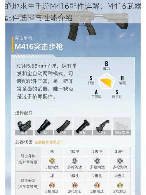 绝地求生手游M416配件详解：M416武器配件选择与性能介绍