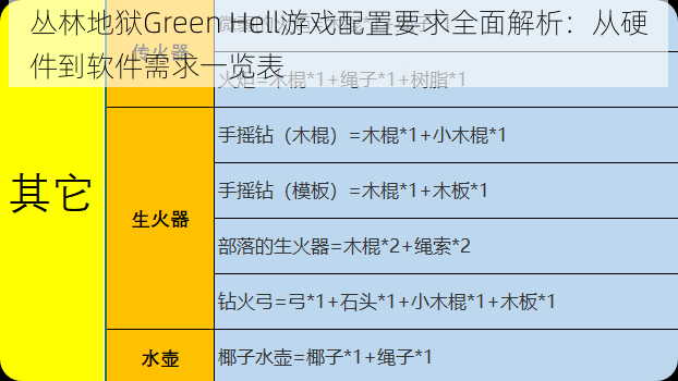 丛林地狱Green Hell游戏配置要求全面解析：从硬件到软件需求一览表