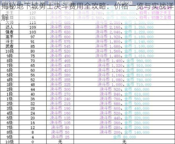 揭秘地下城勇士决斗费用全攻略：价格一览与实战详解