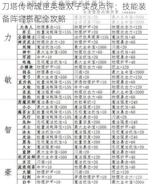 刀塔传奇魂匣英雄双子实战点评：技能装备阵容搭配全攻略