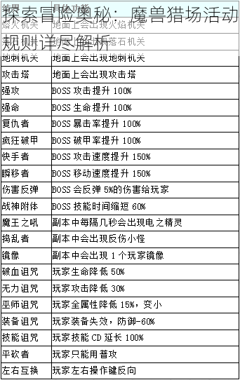 探索冒险奥秘：魔兽猎场活动规则详尽解析