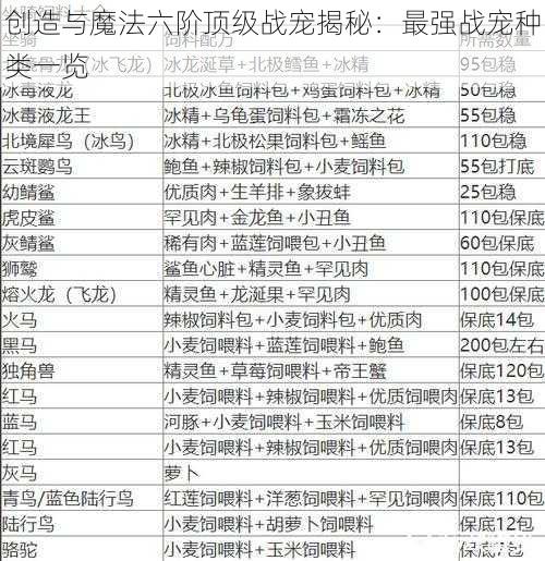 创造与魔法六阶顶级战宠揭秘：最强战宠种类一览