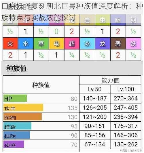 口袋妖怪复刻朝北巨鼻种族值深度解析：种族特点与实战效能探讨