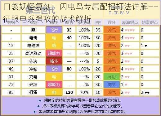 口袋妖怪复刻：闪电鸟专属配招打法详解——征服电系强敌的战术解析