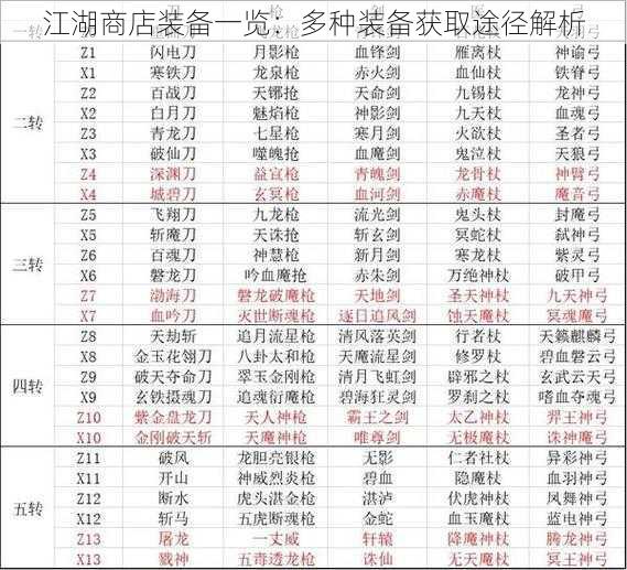 江湖商店装备一览：多种装备获取途径解析