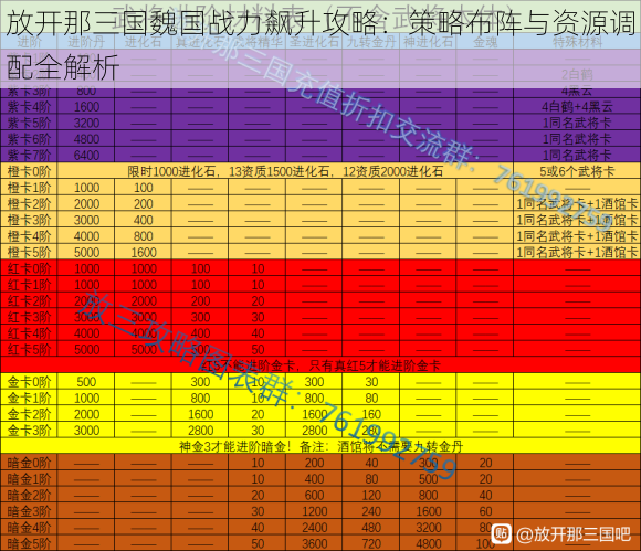 放开那三国魏国战力飙升攻略：策略布阵与资源调配全解析