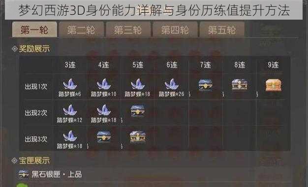 梦幻西游3D身份能力详解与身份历练值提升方法