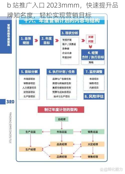 b 站推广入口 2023mmm，快速提升品牌知名度，轻松实现营销目标