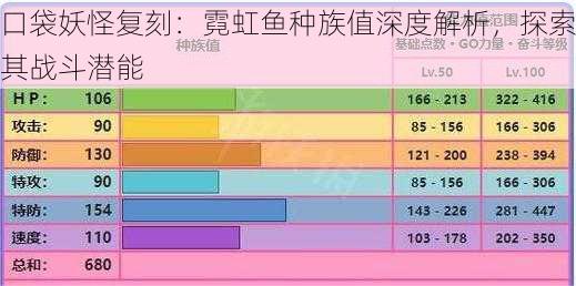 口袋妖怪复刻：霓虹鱼种族值深度解析，探索其战斗潜能