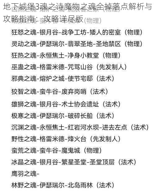 地下城堡3魂之诗魔物之魂全掉落点解析与攻略指南：攻略详尽版