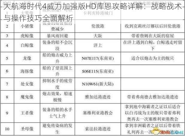 大航海时代4威力加强版HD库恩攻略详解：战略战术与操作技巧全面解析