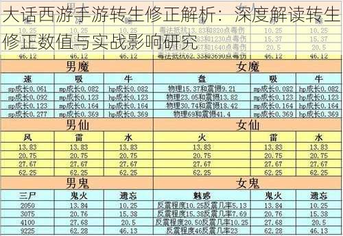 大话西游手游转生修正解析：深度解读转生修正数值与实战影响研究