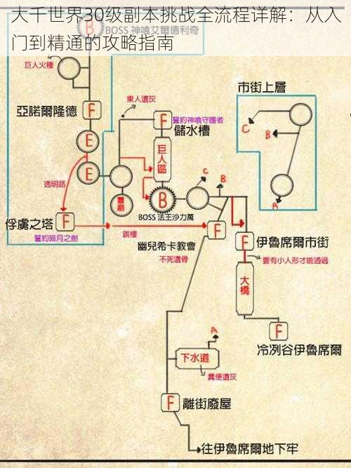 大千世界30级副本挑战全流程详解：从入门到精通的攻略指南